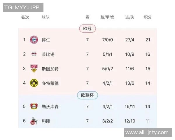 德甲进攻球员身价榜揭晓奥利塞以13亿欧元领衔凯恩紧随其后